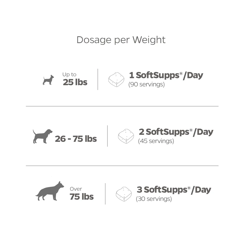 Skin & Coat SoftSupps®